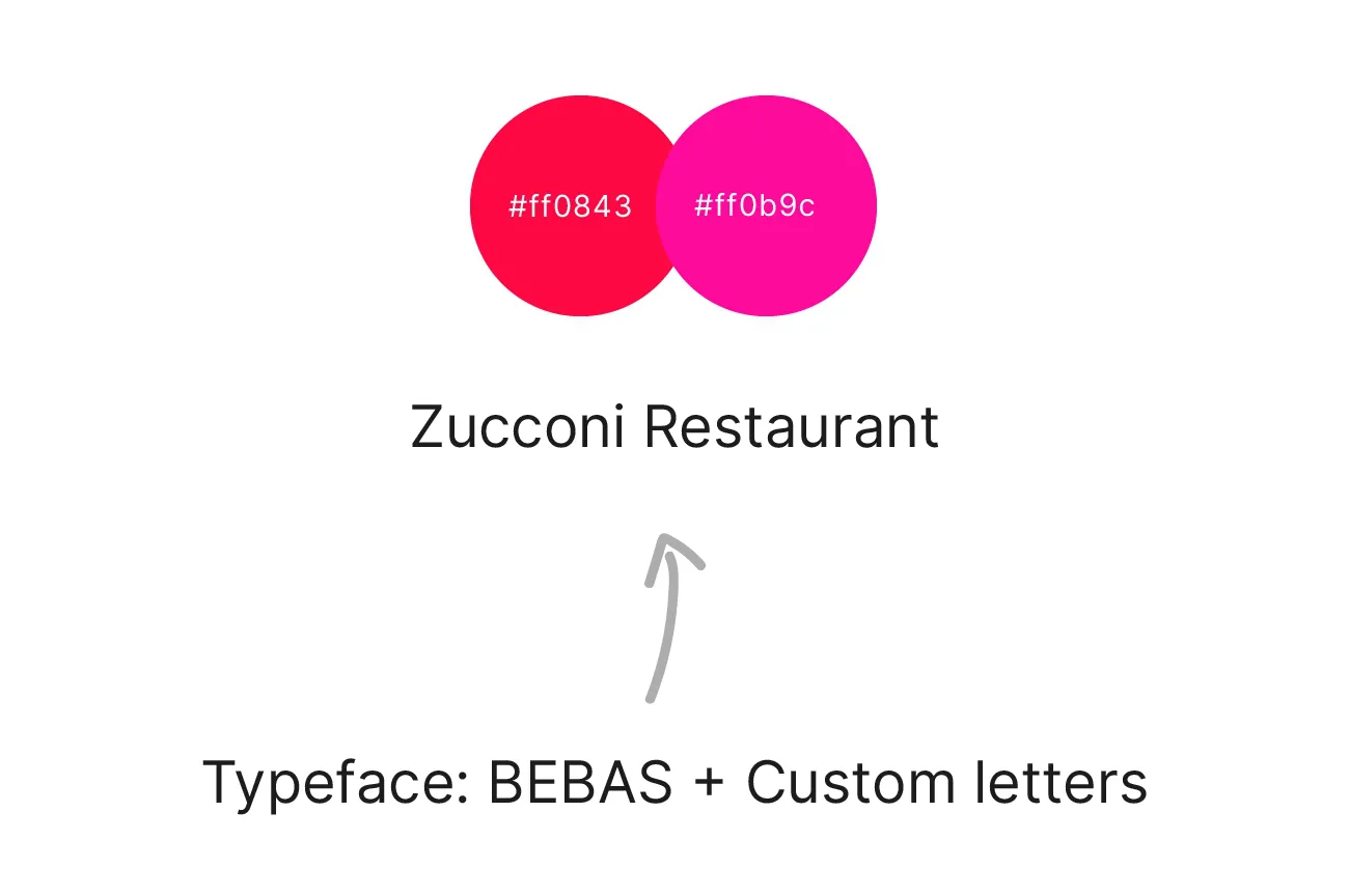 Zucconi Restaurant Logo Design