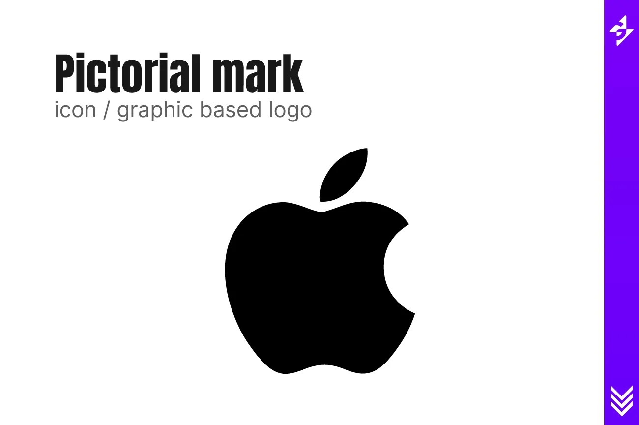7 Types Of Logos Logo Design Tutorial