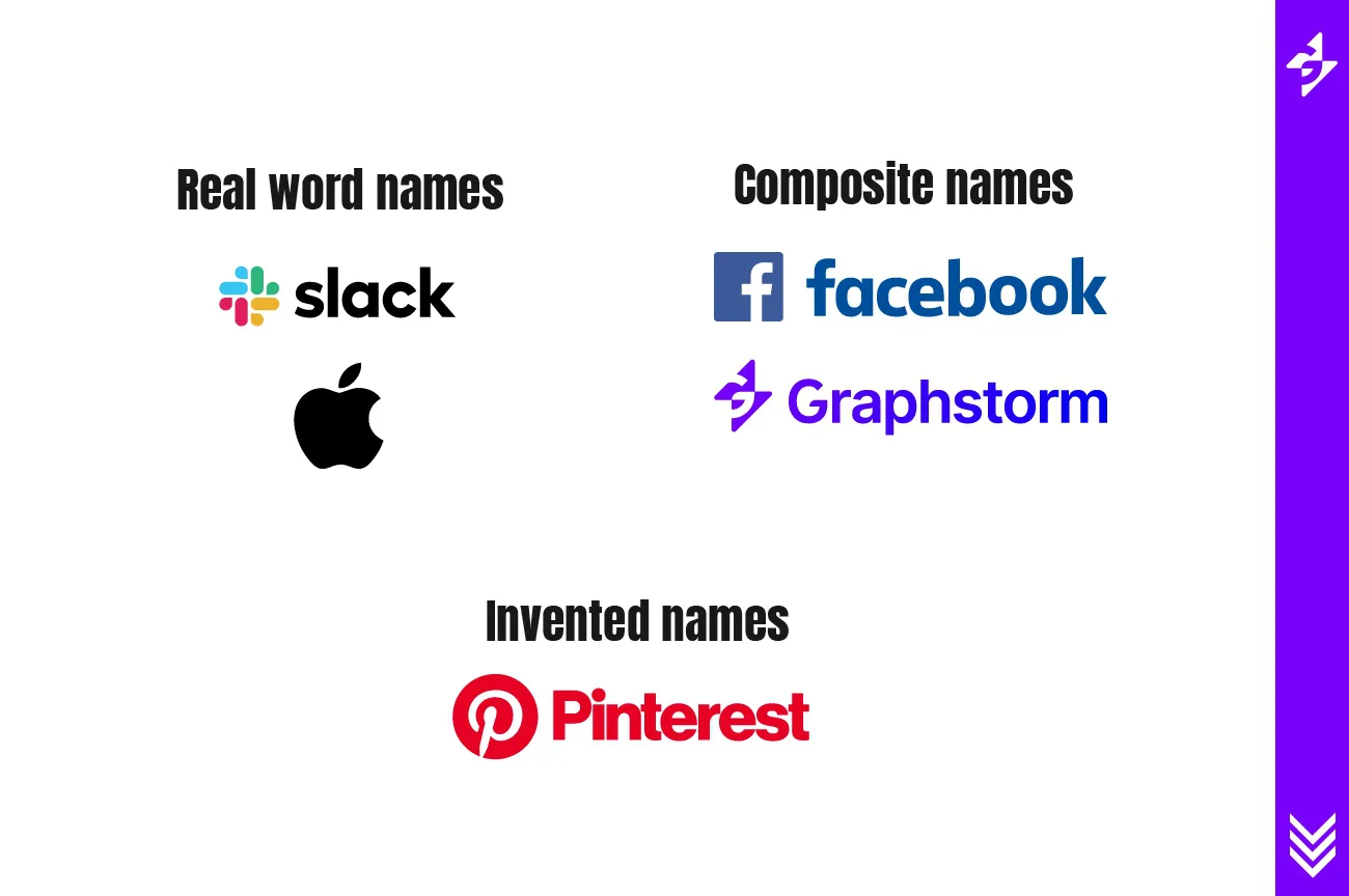 9 Types Of Business Names Business Tutorial