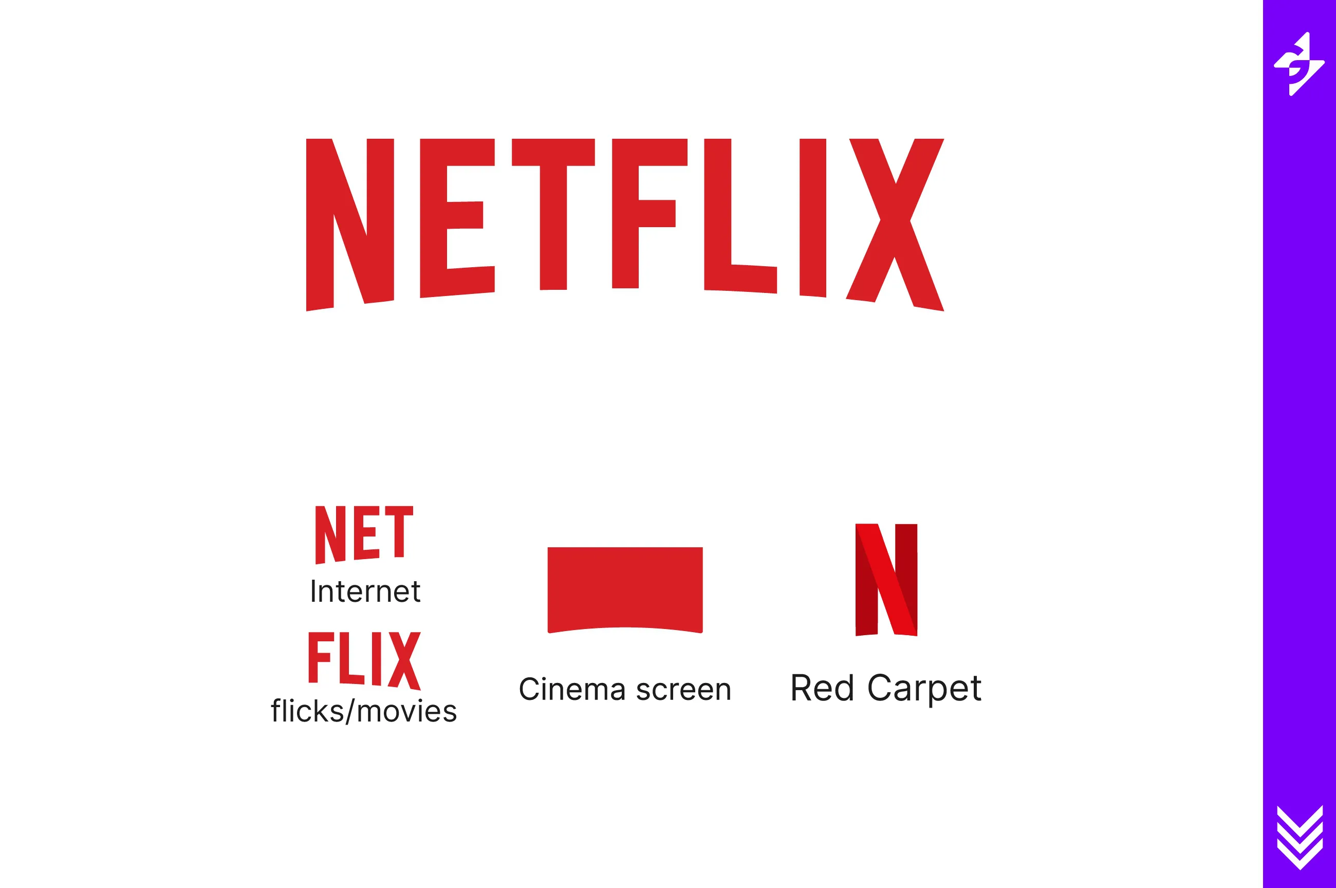 Famous Logo Designs Explained Logo Design Tutorial
