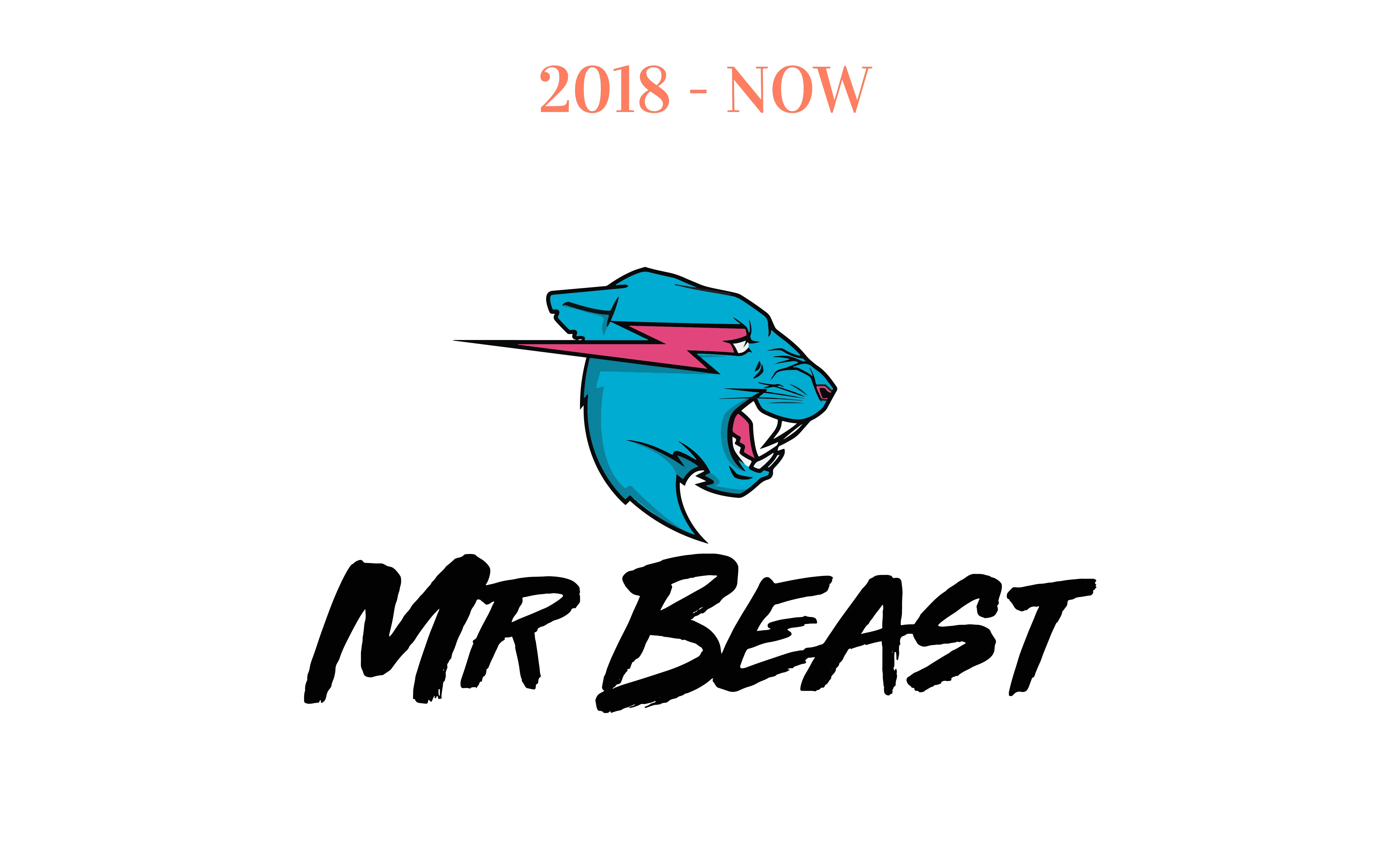 Mr Beast Logo Evolution Logo Design Tutorial