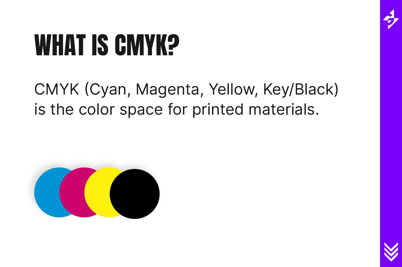 Rgb And Cmyk Explained Design Tutorial
