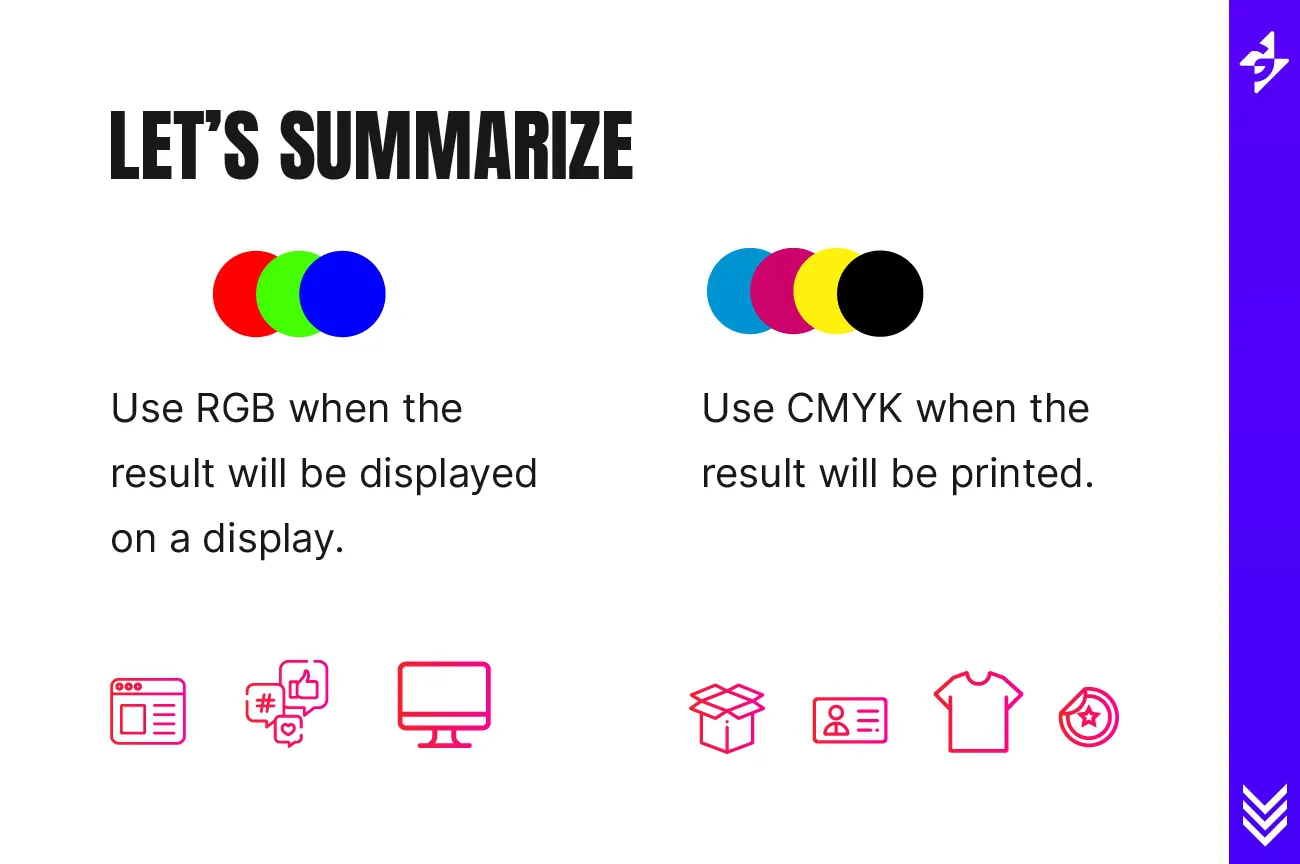 Rgb And Cmyk Explained Design Tutorial