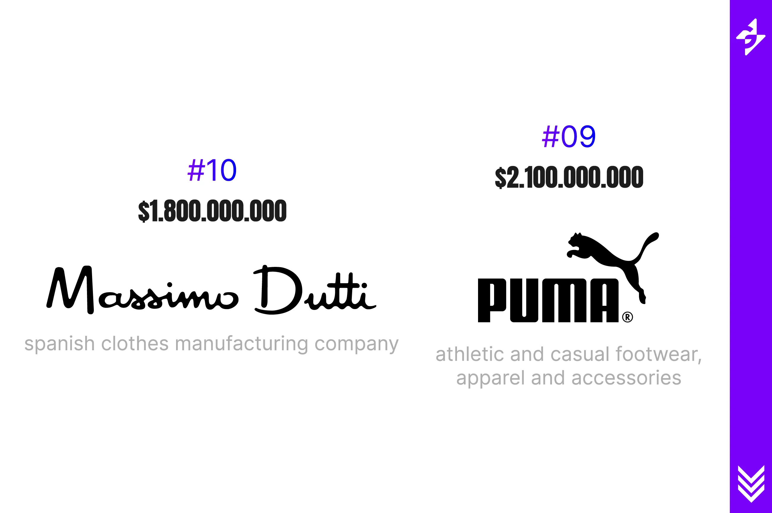 Top 10 Apparel Brands By Brand Value 2020 Business Tutorial