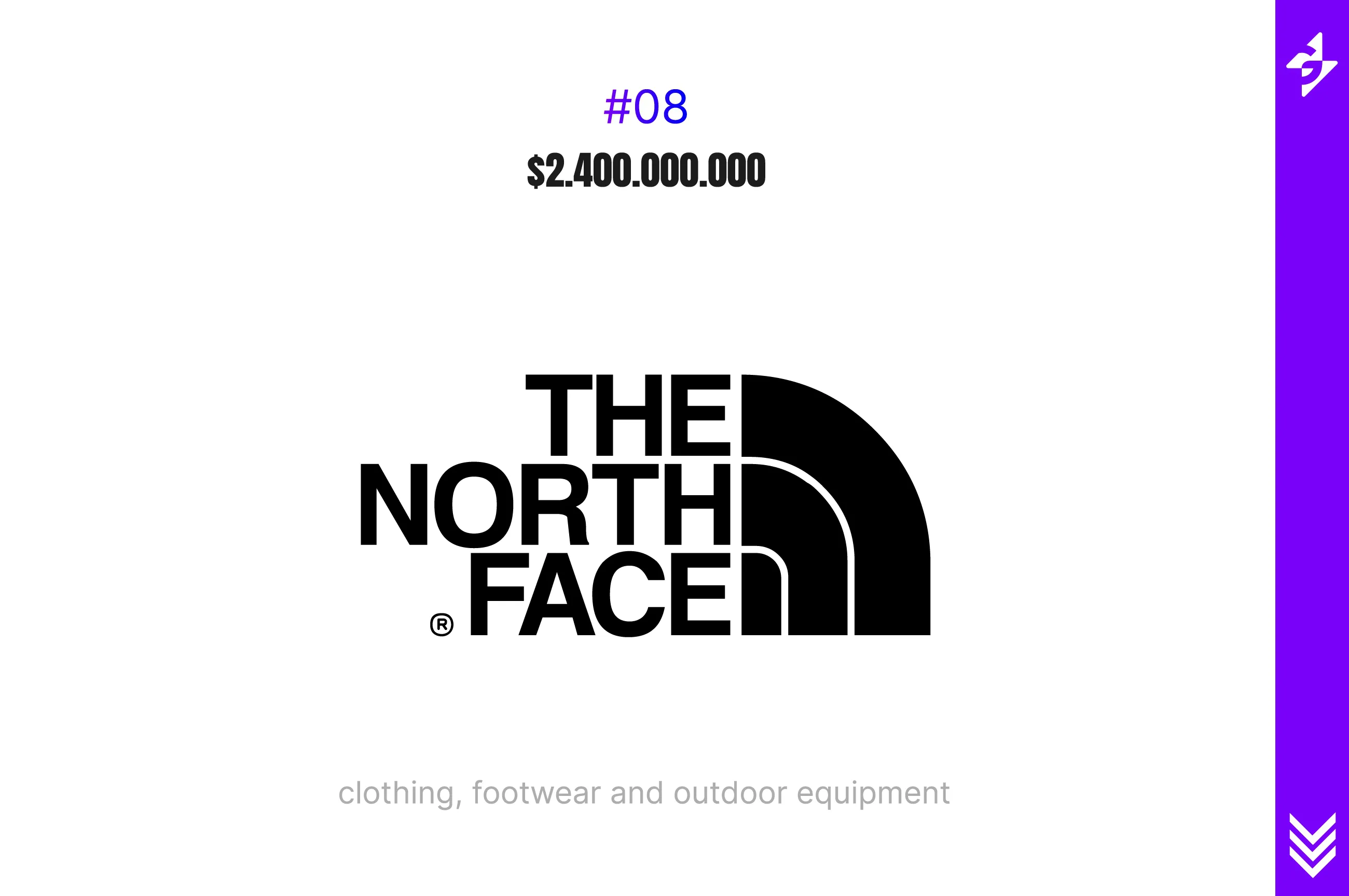 Top 10 Apparel Brands By Brand Value 2020 Business Tutorial