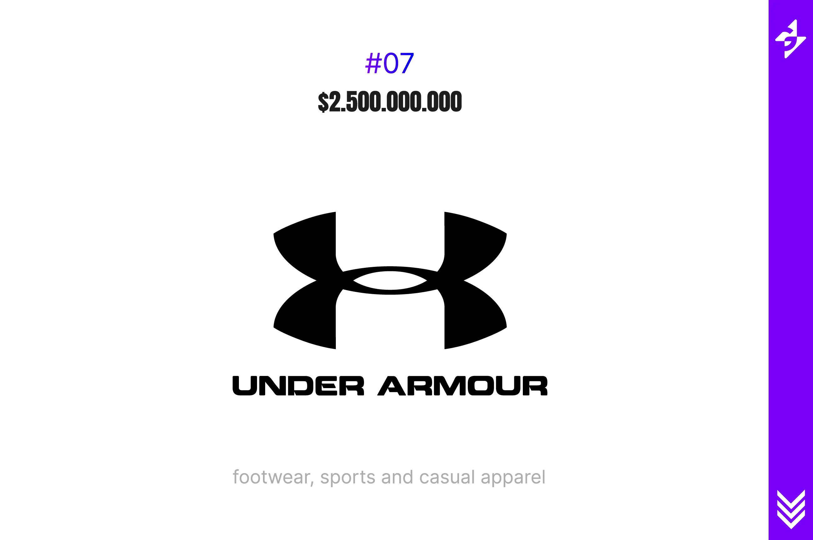Top 10 Apparel Brands By Brand Value 2020 Business Tutorial