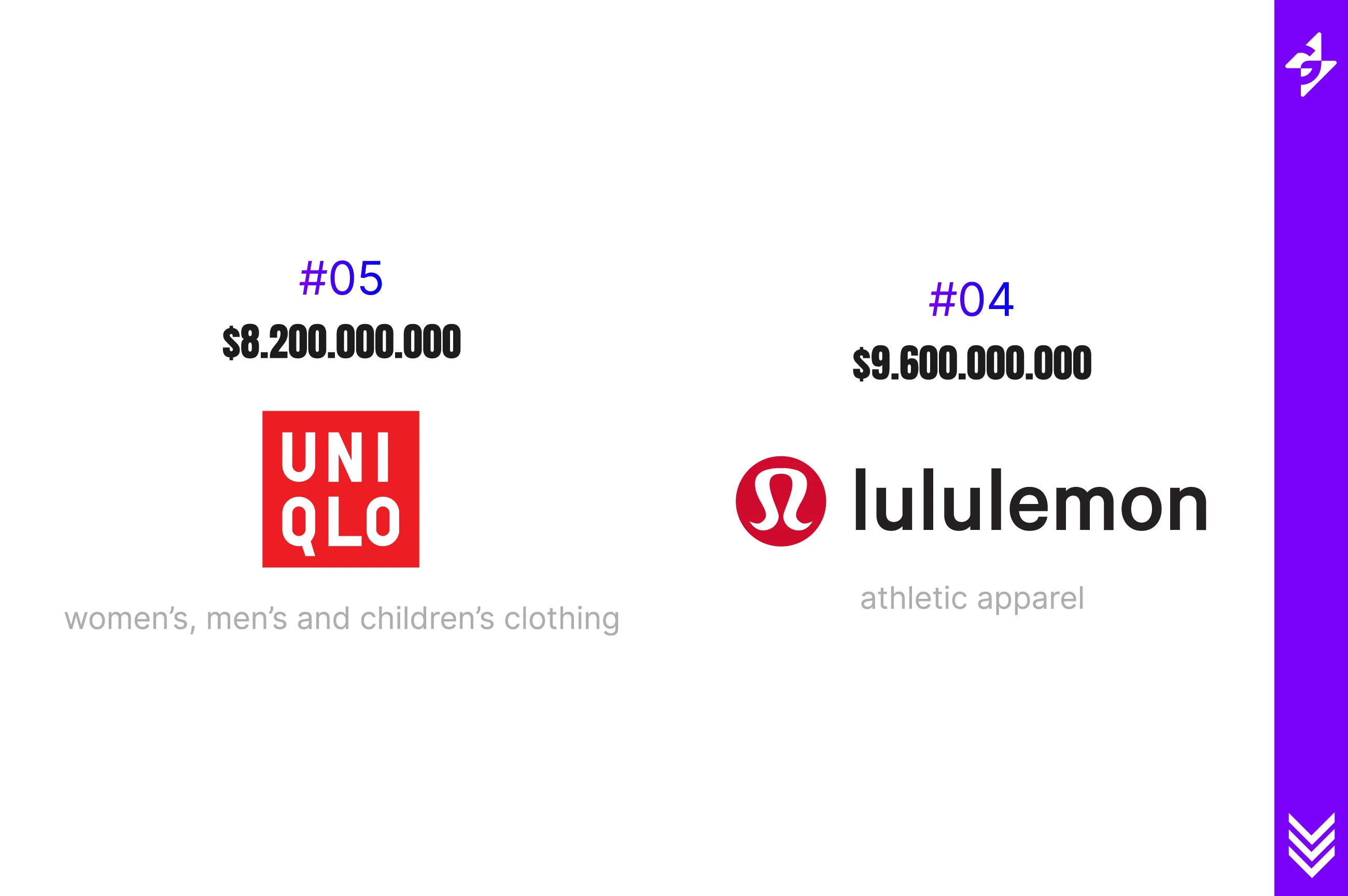 Top 10 Apparel Brands By Brand Value 2020 Business Tutorial