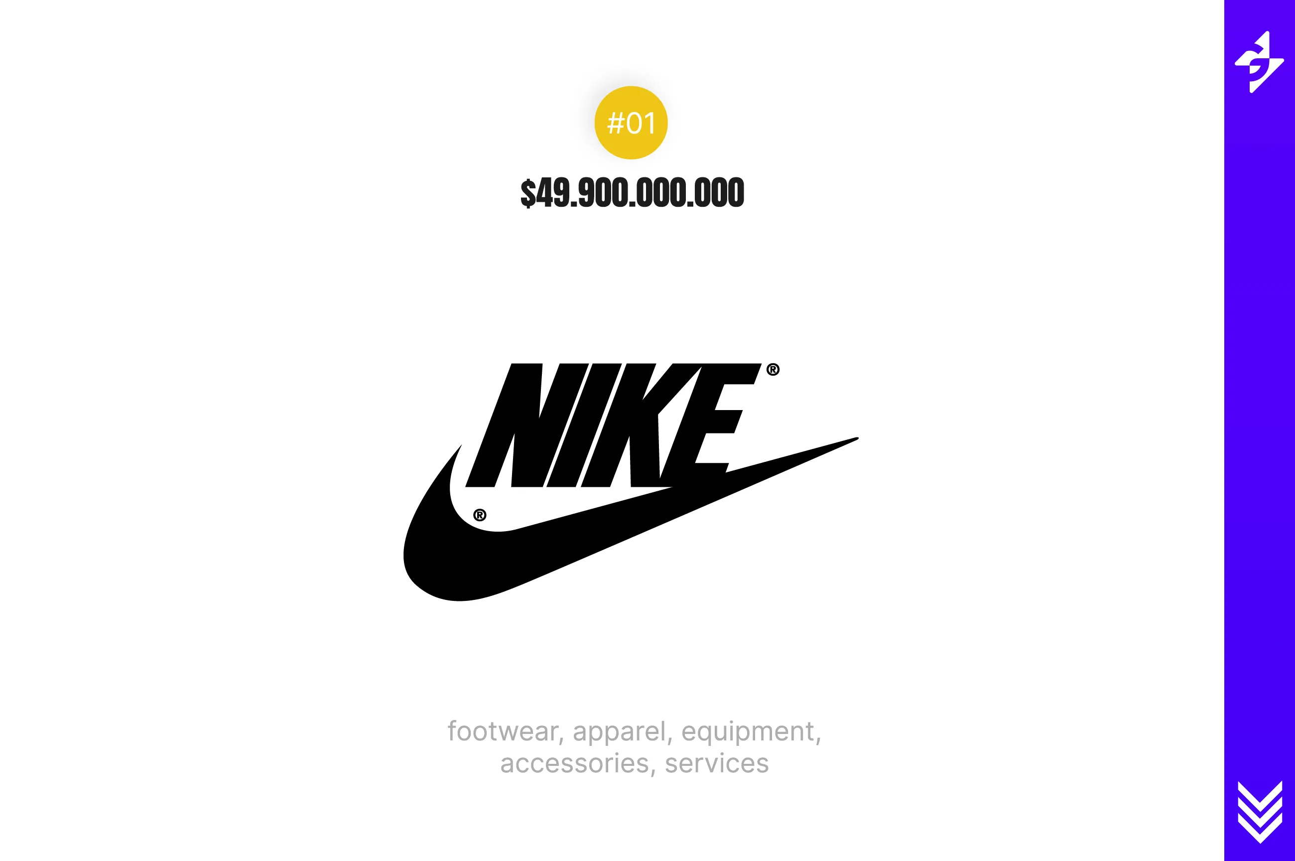 Top 10 Apparel Brands By Brand Value 2020 Business Tutorial