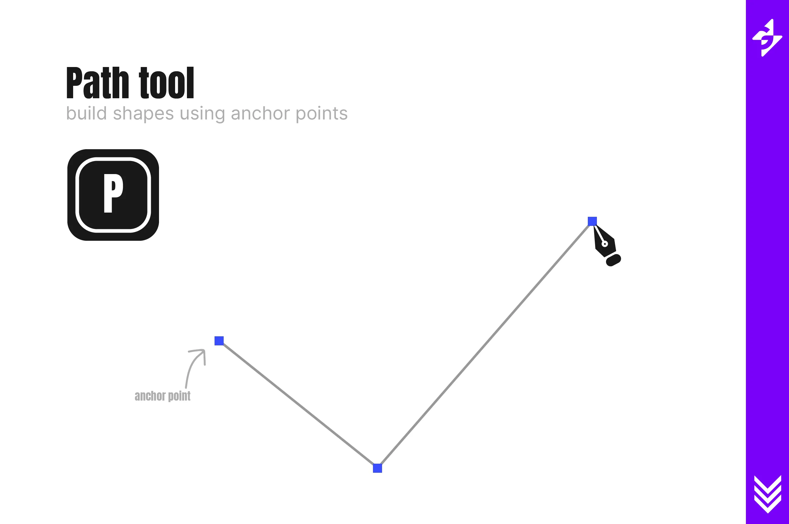 Top Illustrator Shortcuts We Use Design Tutorial